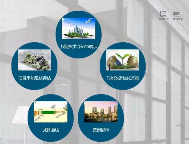 上海低碳城市建設新篇章 《既有建筑節能改造成果推廣方法研究》項目順利推進，賦能綠色能源技術普及